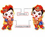 Chinese Zodiac door stickers