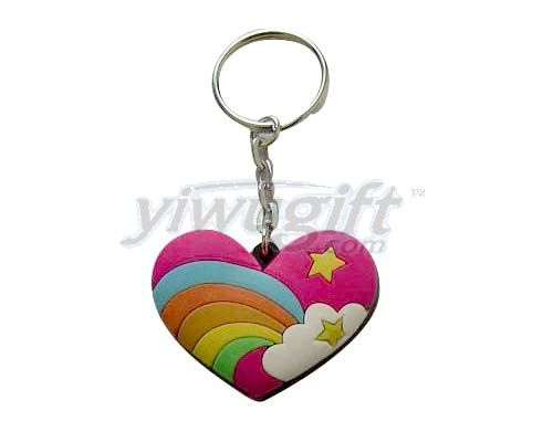 PVC soft key button, picture