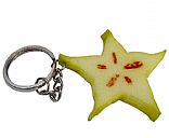 PVC key chain, Picture