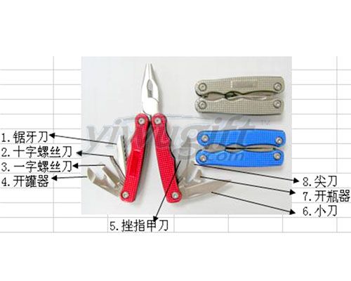 Multi-purpose pliers, picture