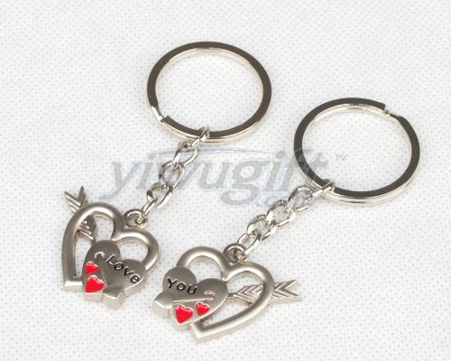 key ring, picture